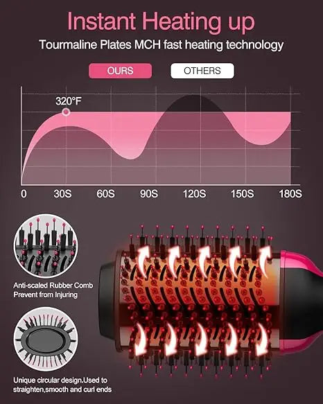Escova de ar quente profissional 4 em 1. Alisa, cacheia, secagem e pente quente.